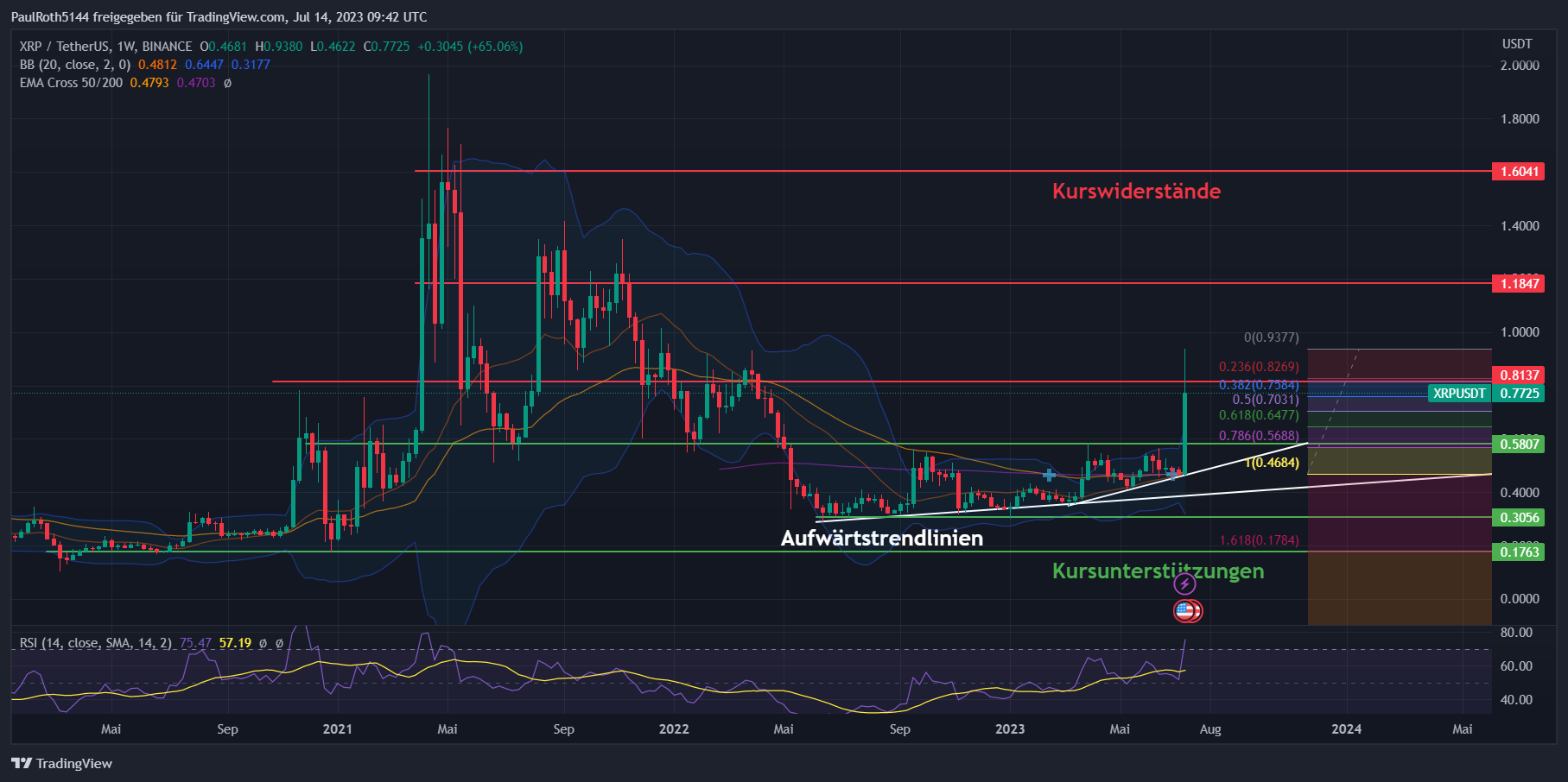 Ripple Prognose XRP Entwicklung Bis 2023 2025 Und 2030