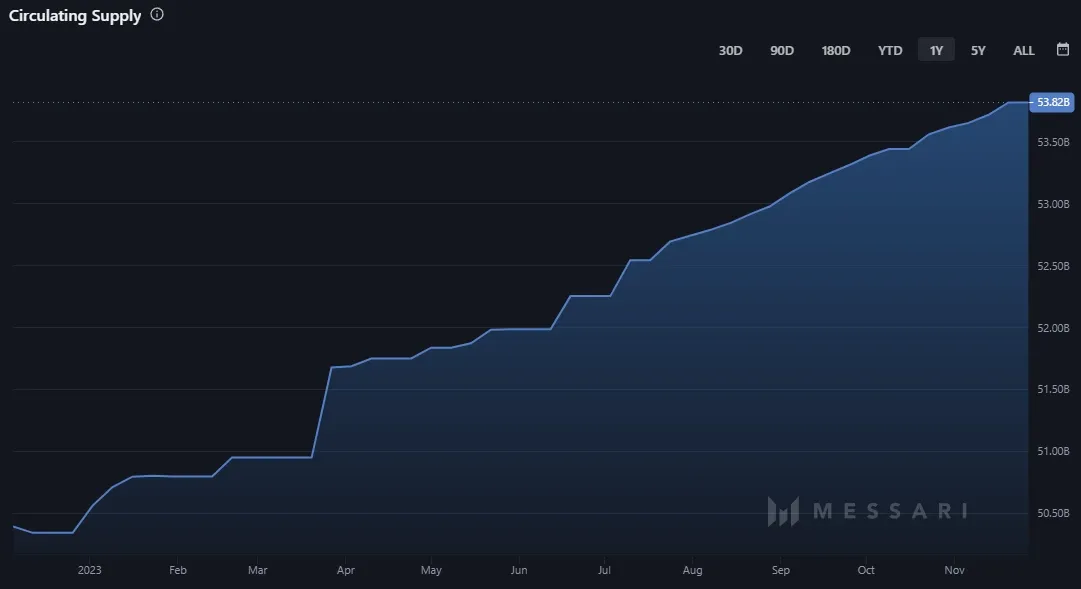 Ripple Prognose XRP Entwicklung Bis 2023 2025 Und 2030