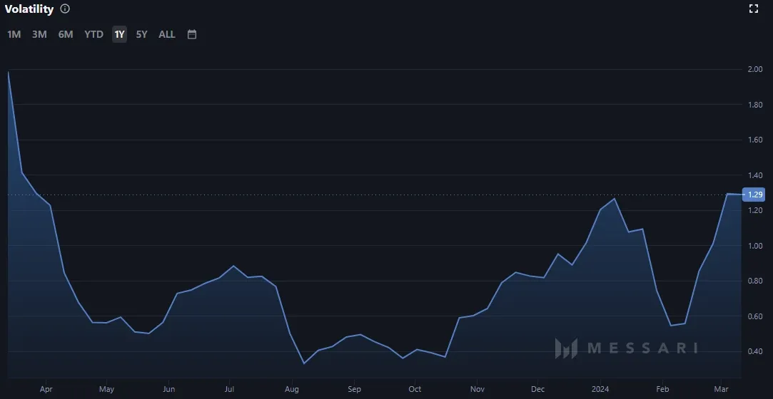 Filecoin Kurs Prognose FIL Entwicklung 2024 Bis 2030