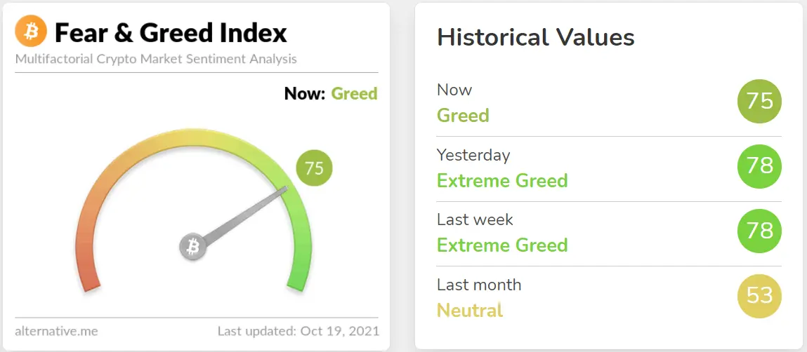 Fear & Greed Sentimentindex