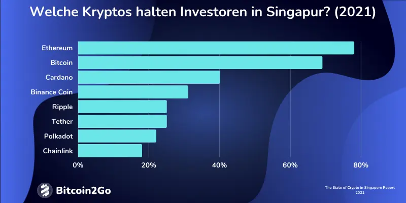 bitcoin investitionskurse in welche kryptowährung lohnt es sich zu investieren