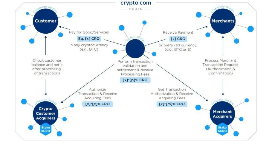 Screenshot des Crypto.com Ökosystems
