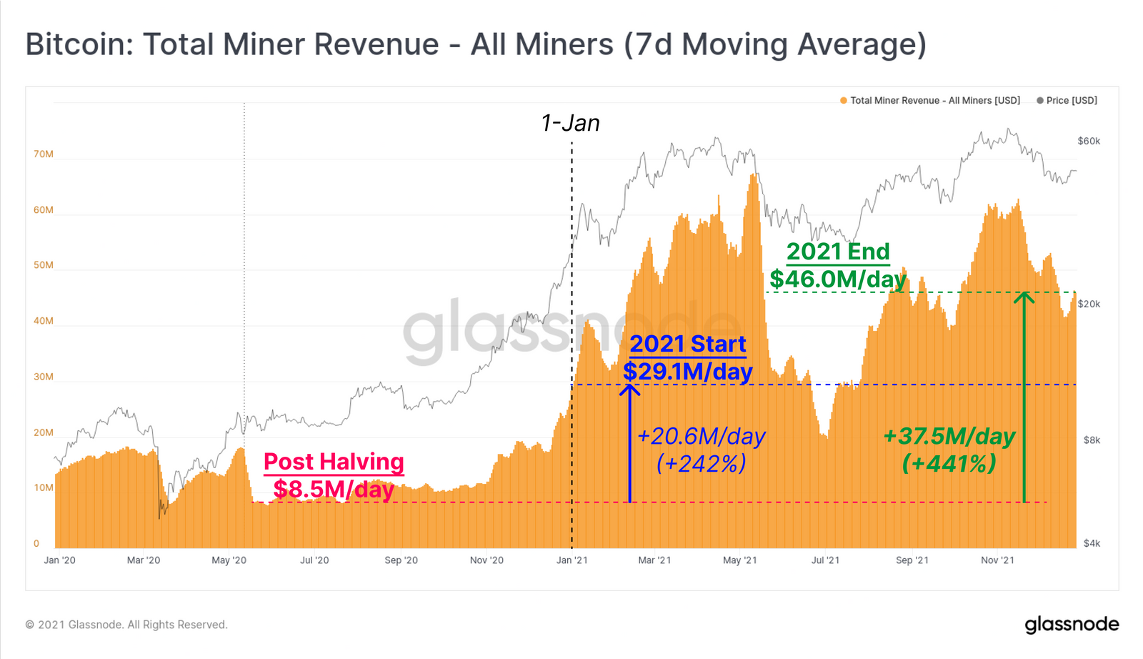 Bitcoin Mining Erträge (2021) - Titelbild