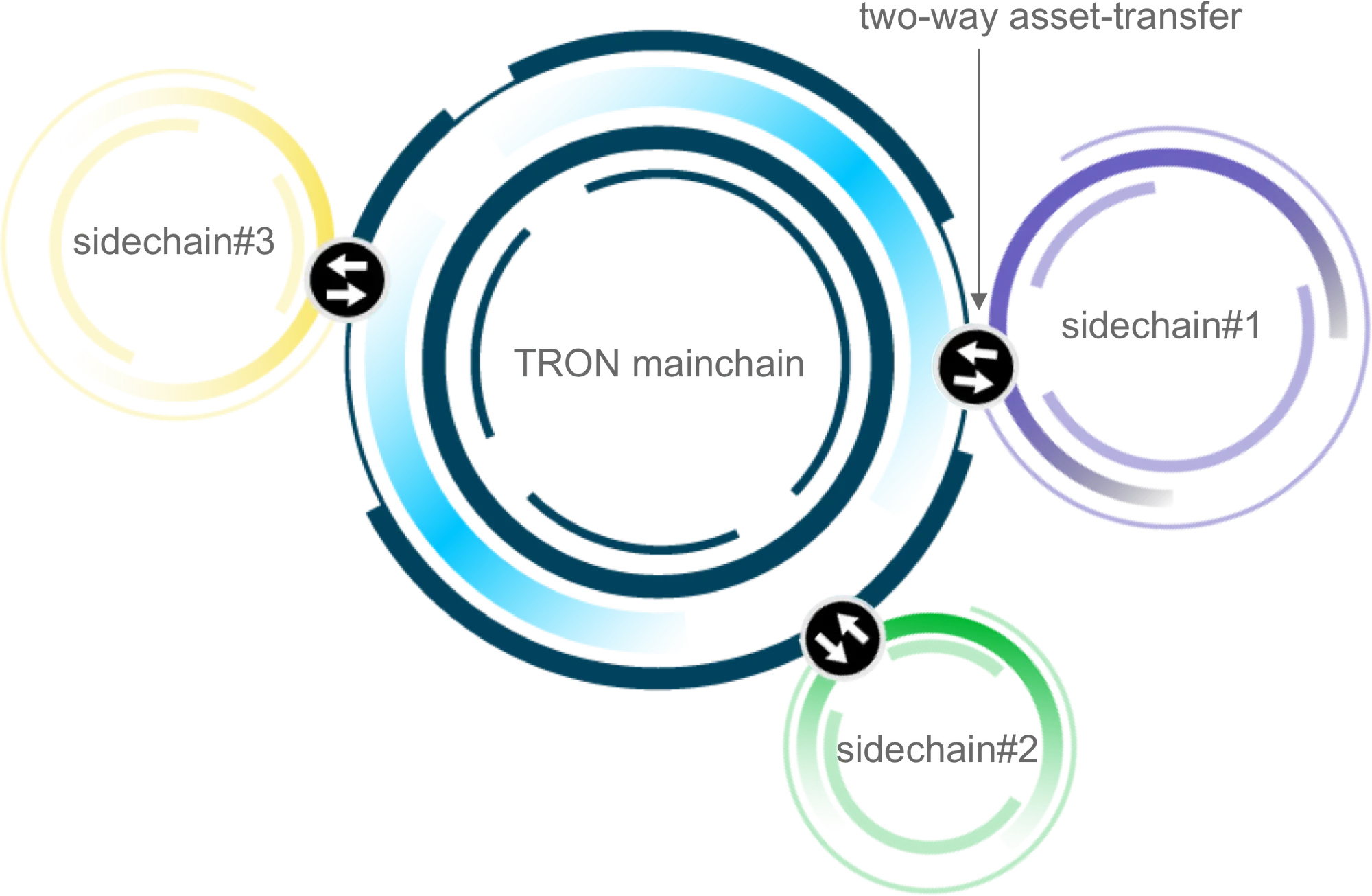 Tron (TRX): Coin, Staking, Kurs und Prognose