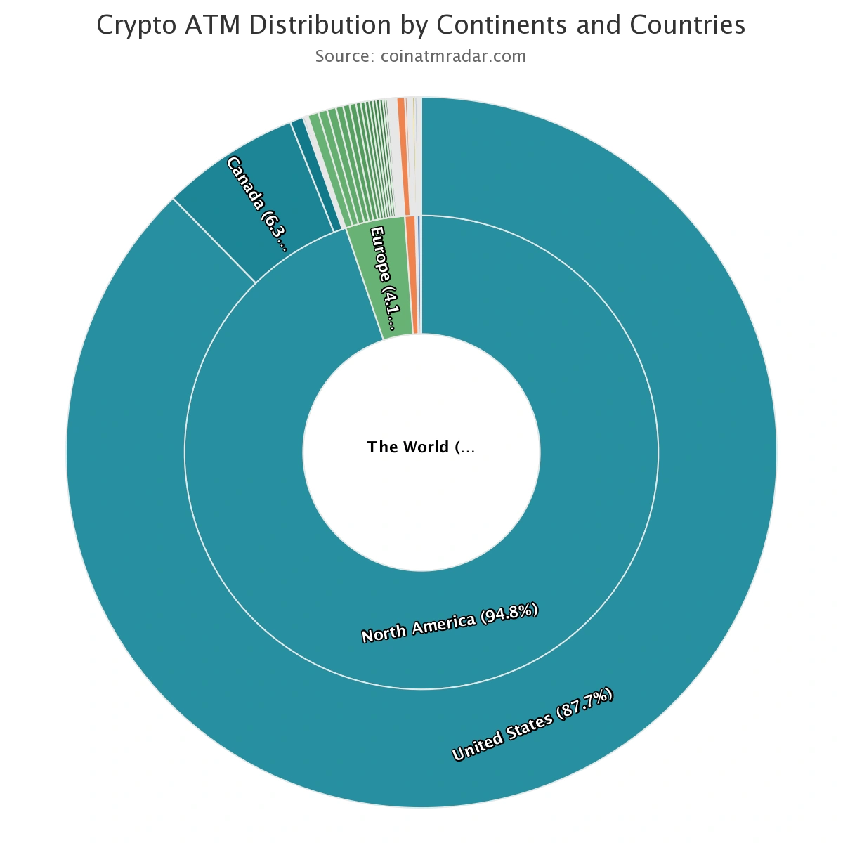 Weltweite Verteilung von Krypto Automaten - Diagramm