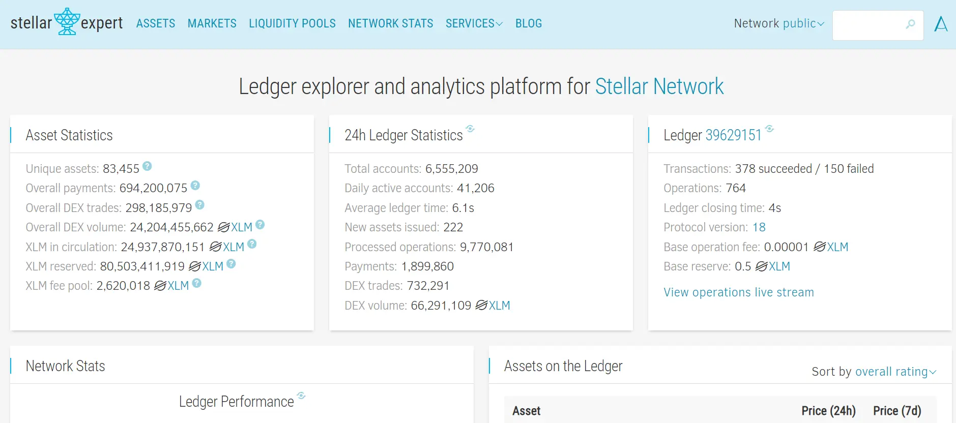 Stellar (XLM) Explorer Benutzeroberfläche