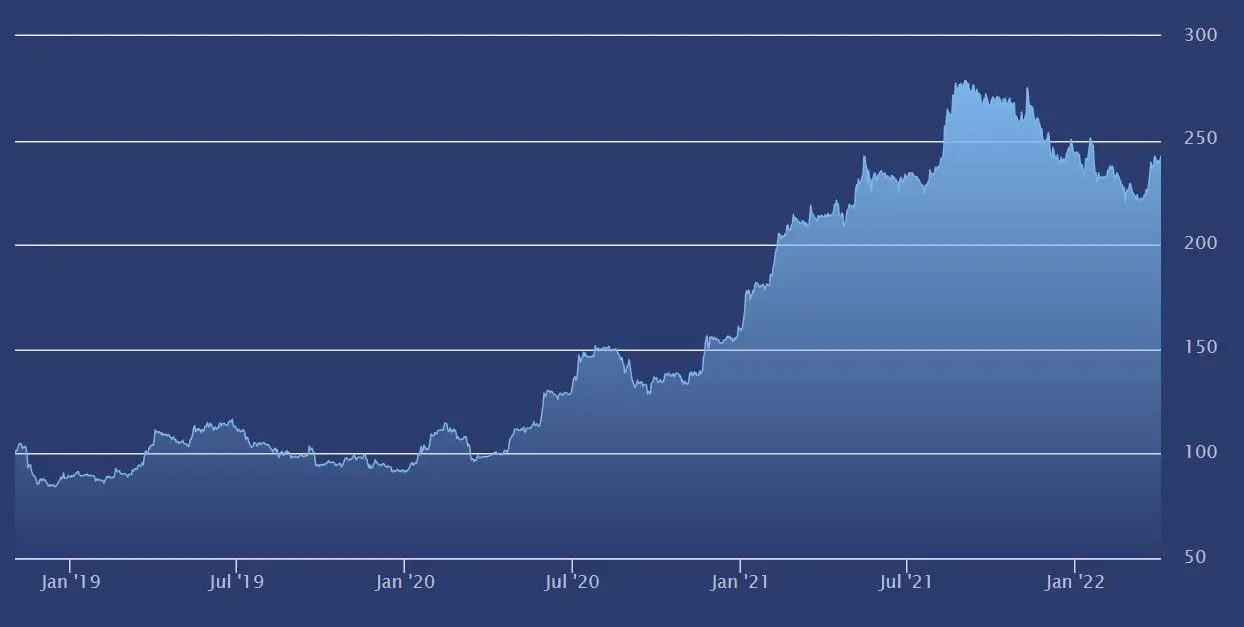 Cardano ADA Marktvolatilitaet