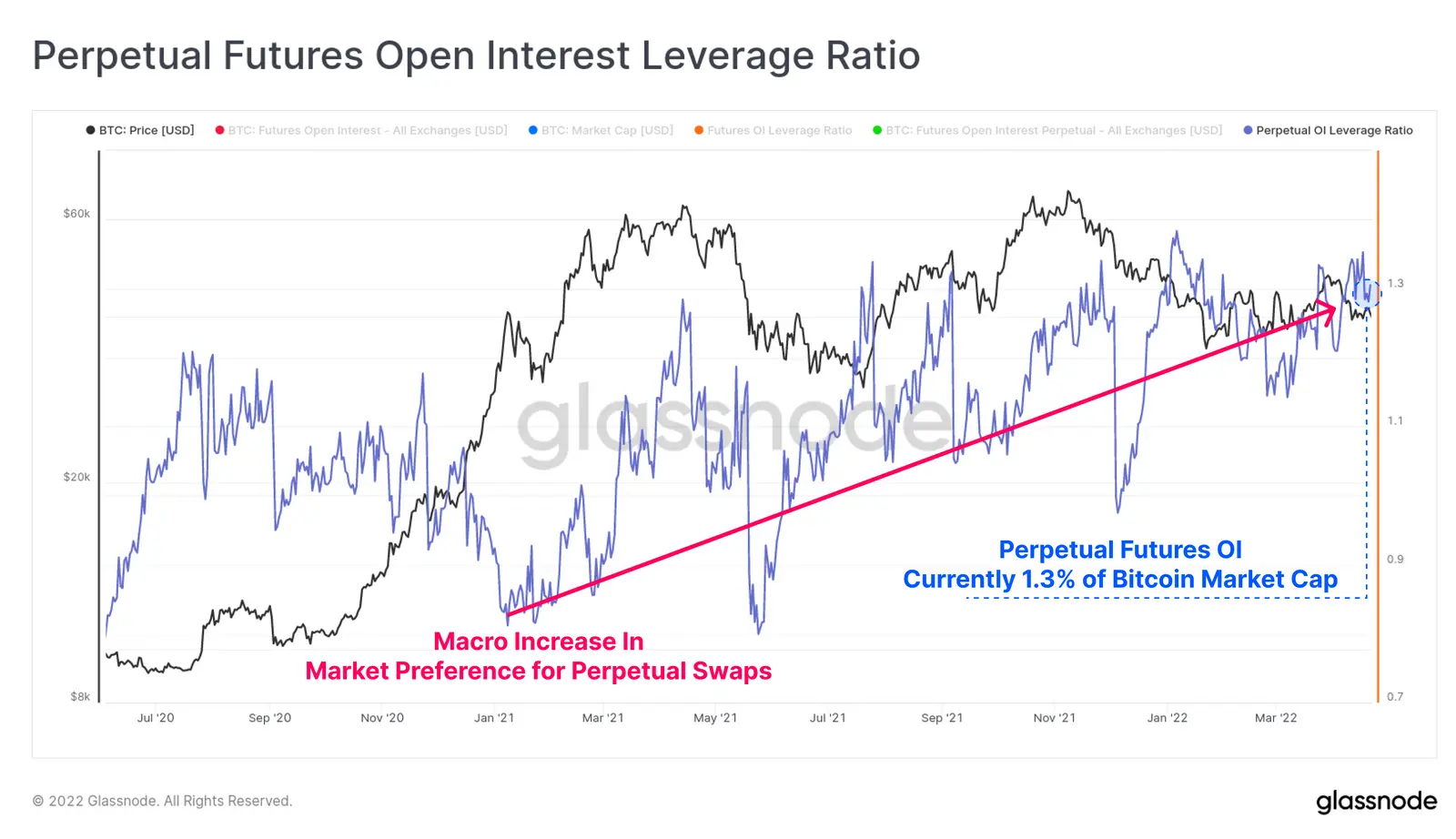Perpetual Futures Open Interest Ratio - Grafik