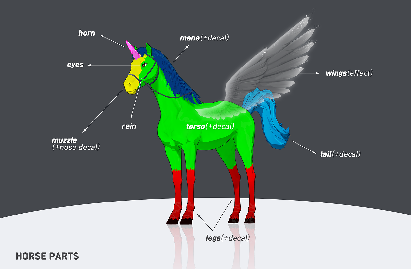 Derby Stars Pferde Körperteile - Grafik