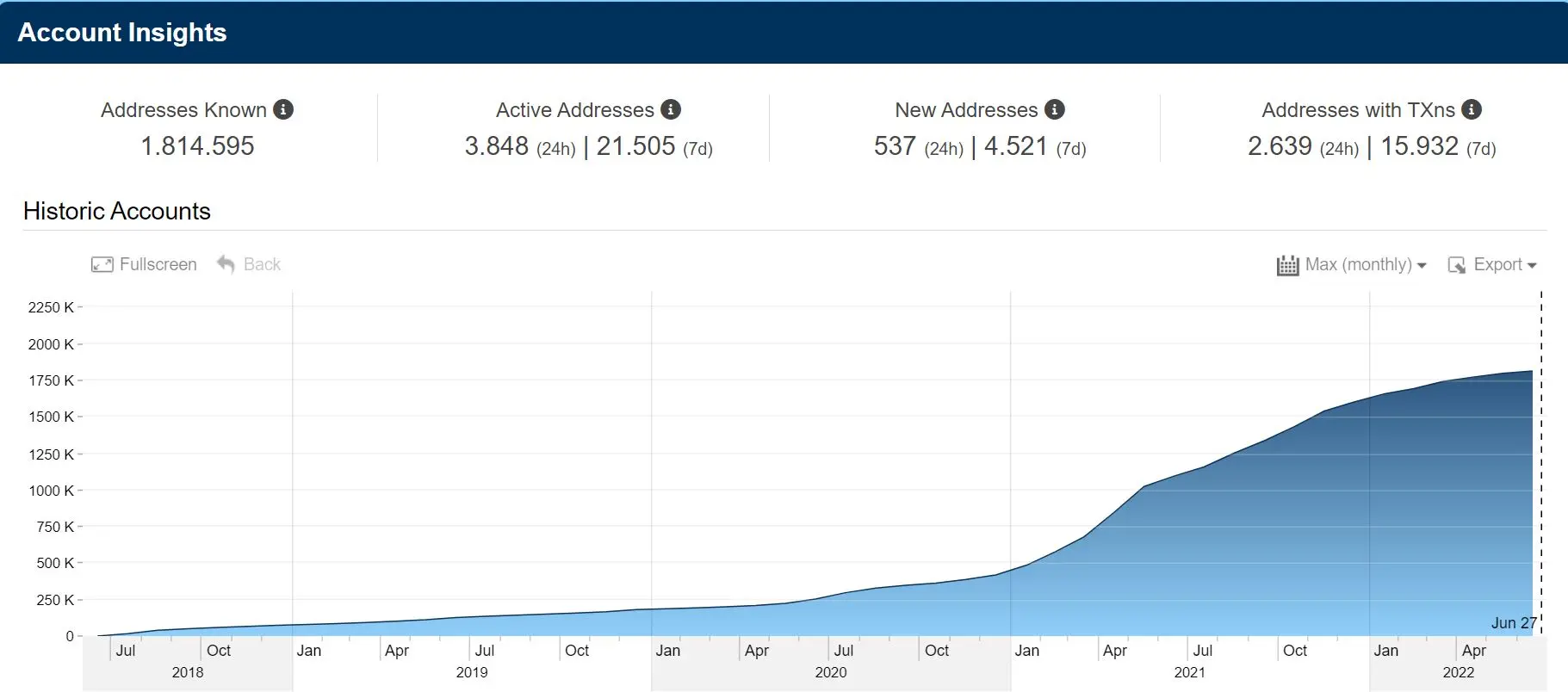 VeChain VET Accounts