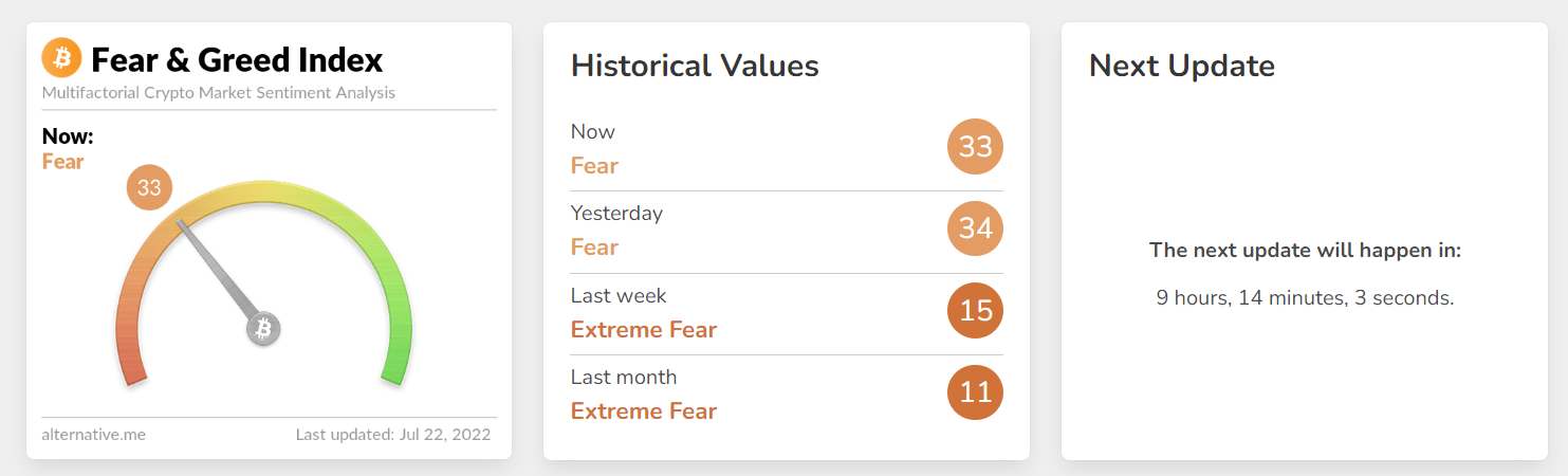 Details zum Fear & Greed Index