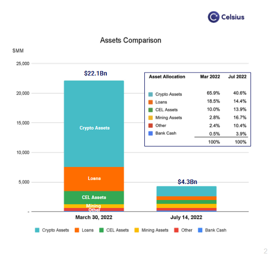 Celsius Holdings/Kapital