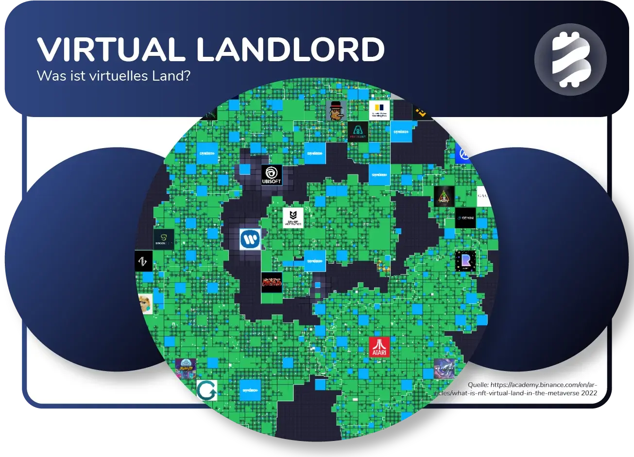 Grafik zu virtuellem Land von Sandbox, aufgeteilt in Parzellen