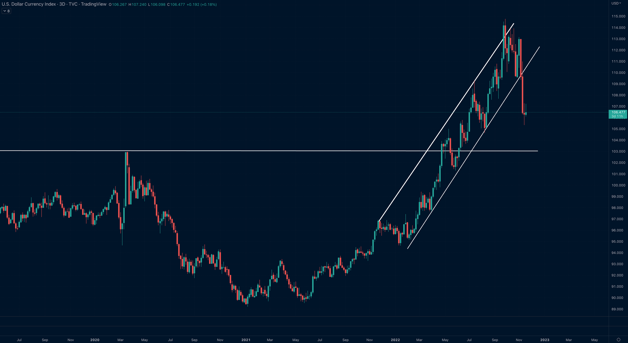 DXY, 3D