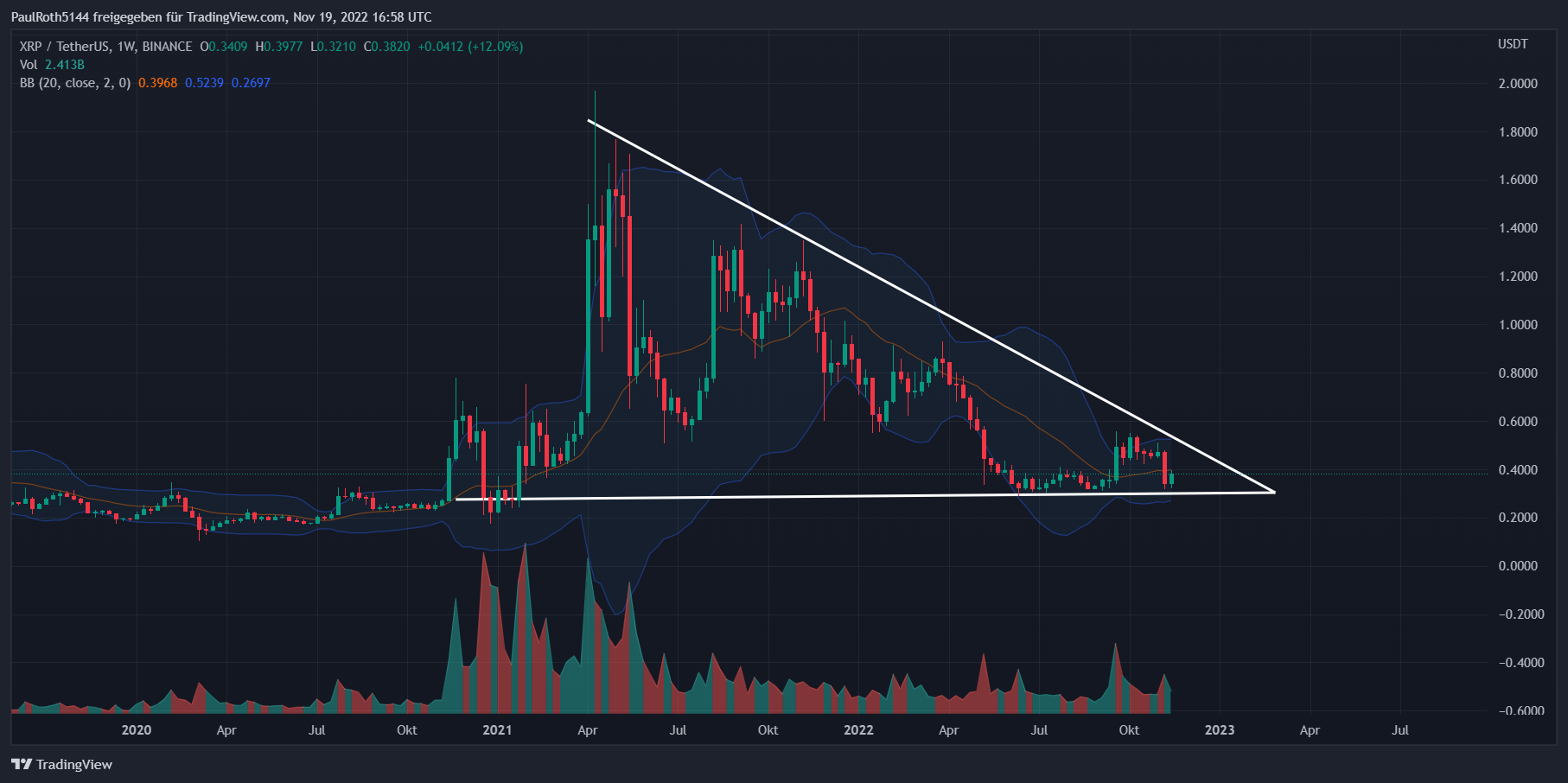 Xrp In 2025 Malik Miless