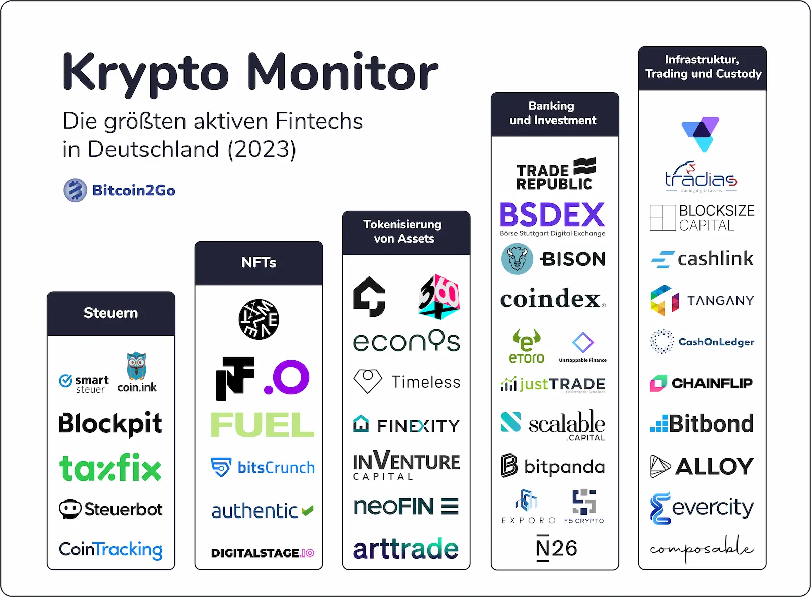 krypto fonds deutschland)