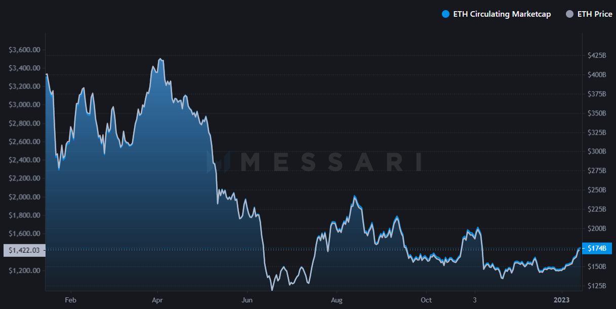 ethereum 2023 investieren)