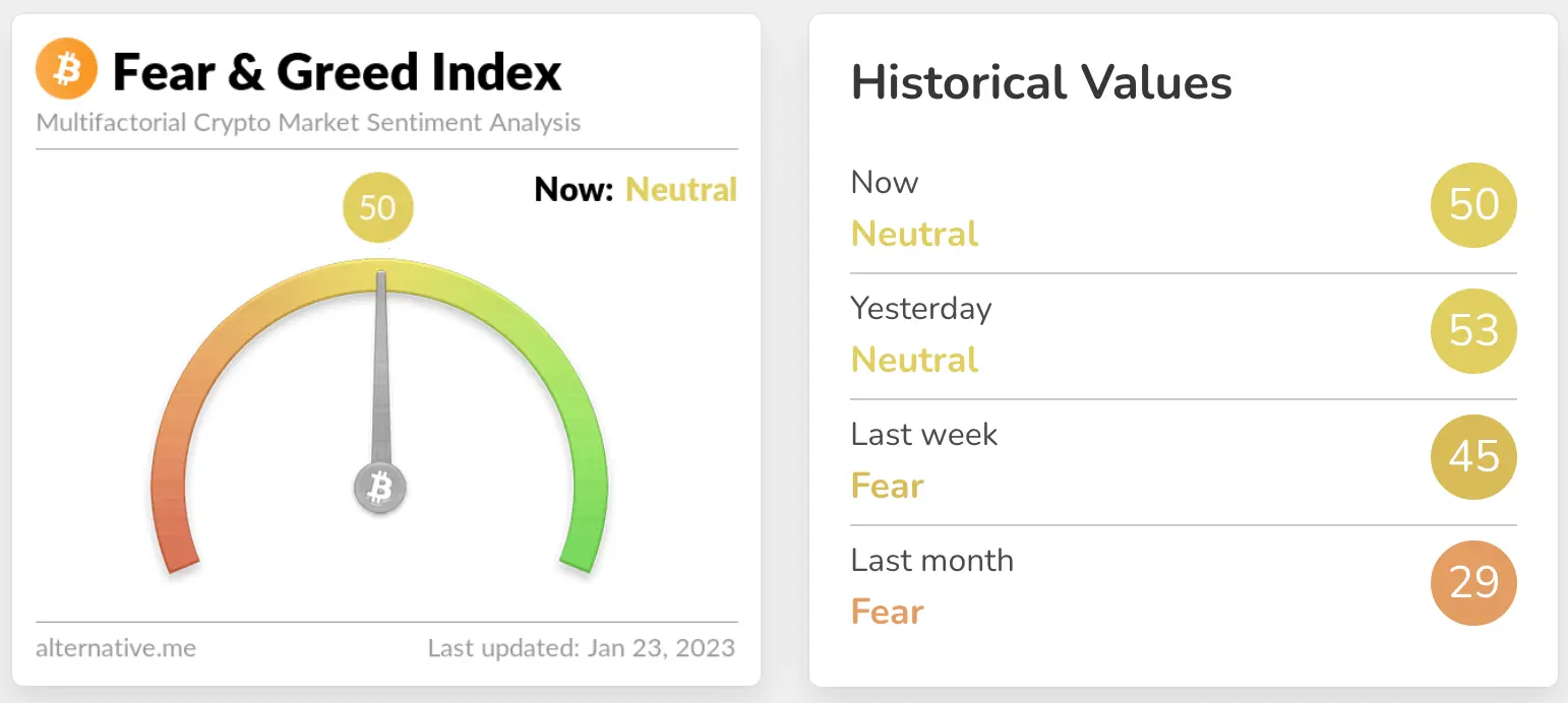 Bitcoin Fear & Greed Index