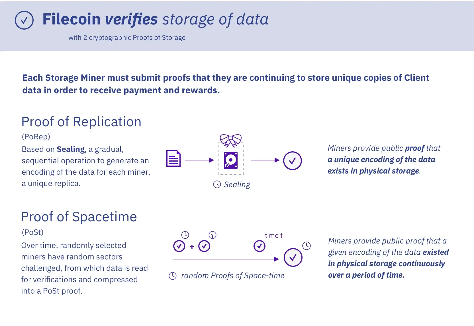 Filecoins Proof of Replication & Proof of Spacetime