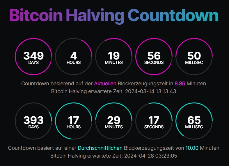 Bitcoin Halving Countdown, Quelle: Bitcoinsensus.com