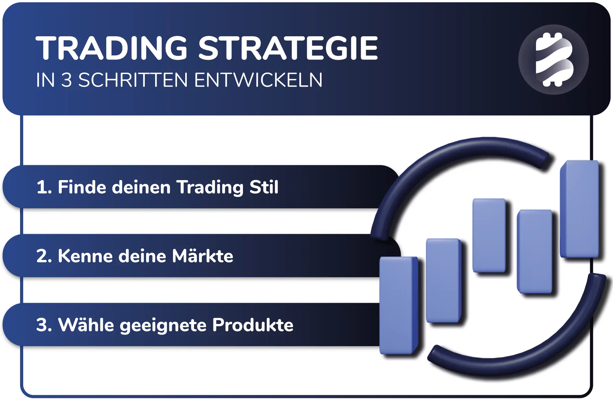 Trading Strategie entwickeln in 3 Schritten