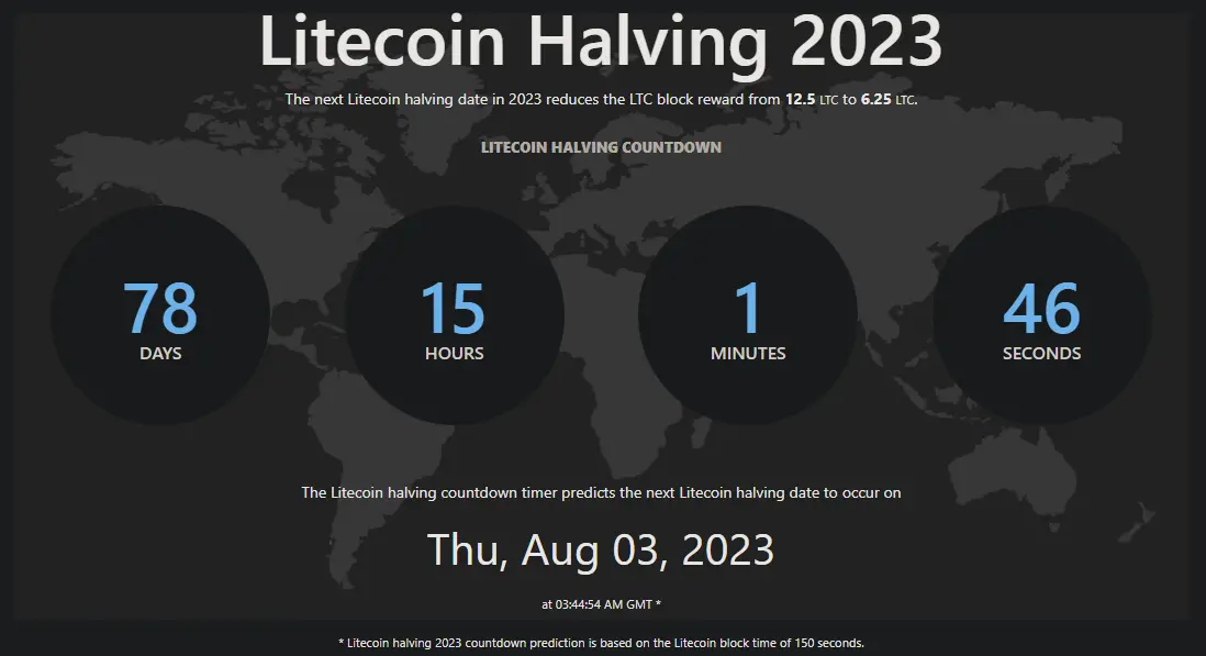 Litecoin Halving Countdown, Quelle: https://www.litecoinhalving.com/