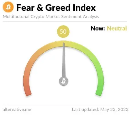 Fear and Greed Index, Quelle: alternative.me