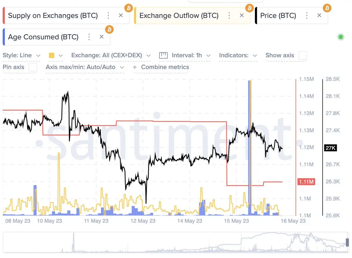 Bitcoin Exchange-Outflow, Quelle: Santiment