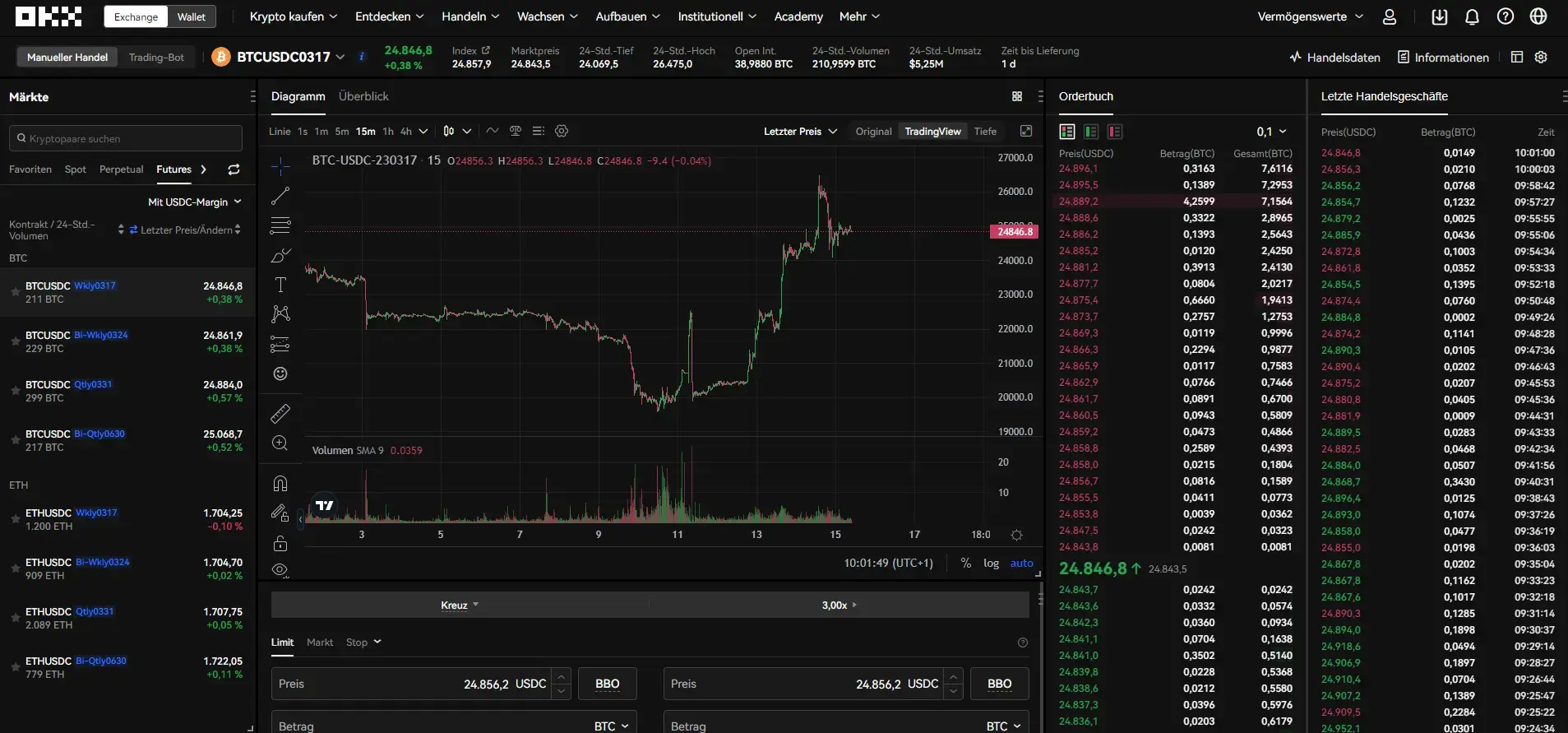 Bitcoin Trading mit Futures bei OKX
