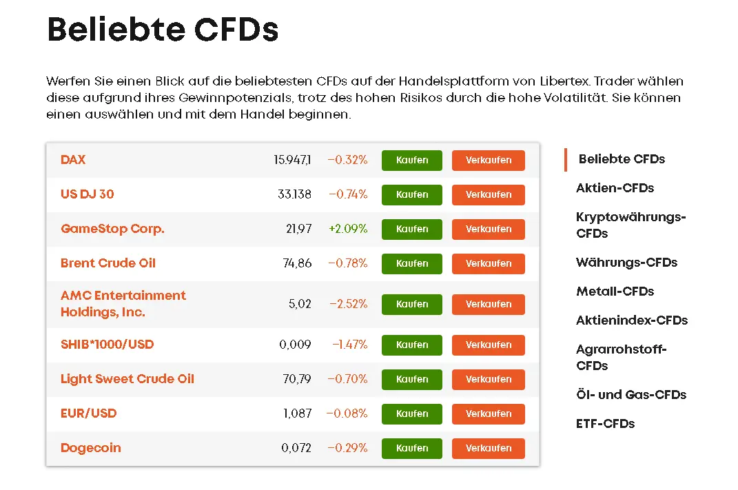 Libertex bietet viele verschiedene CFDs auf der Plattform an.