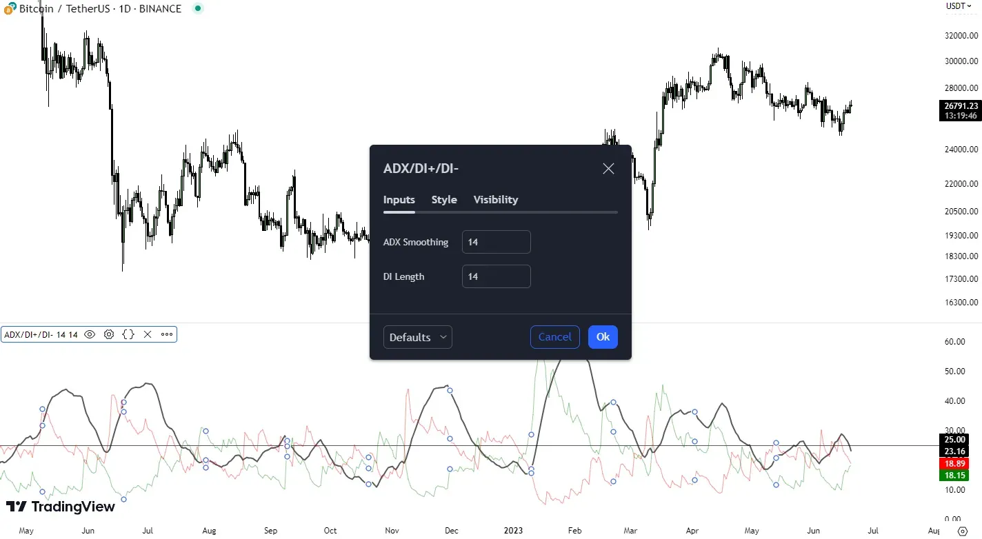Beim ADX Indikator können Einstellungen dem Handelsstil angepasst werden