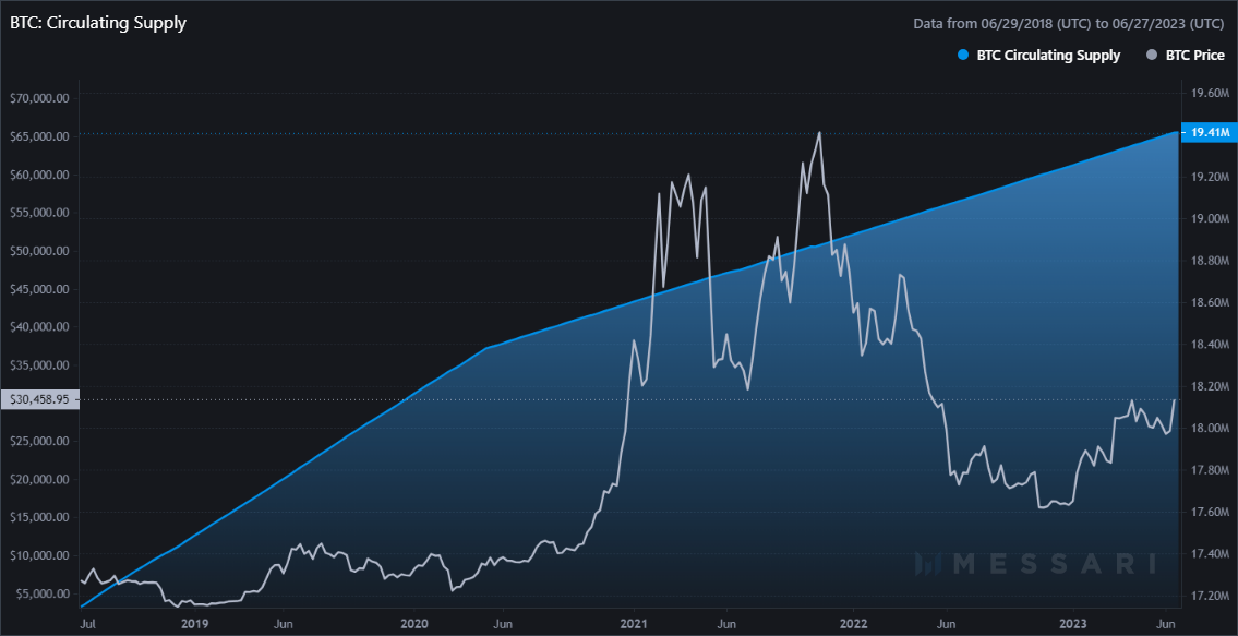 gesamtmenge bitcoins