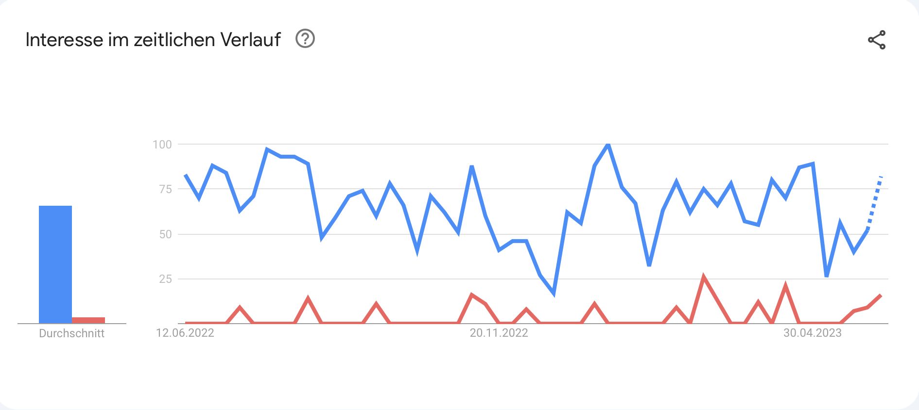  Polkadot Prognose DOT Entwicklung bis 2023, 2025 und 2030 Motiv 