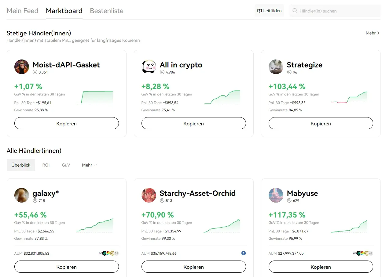 Das OKX Copy Trading Marktboard