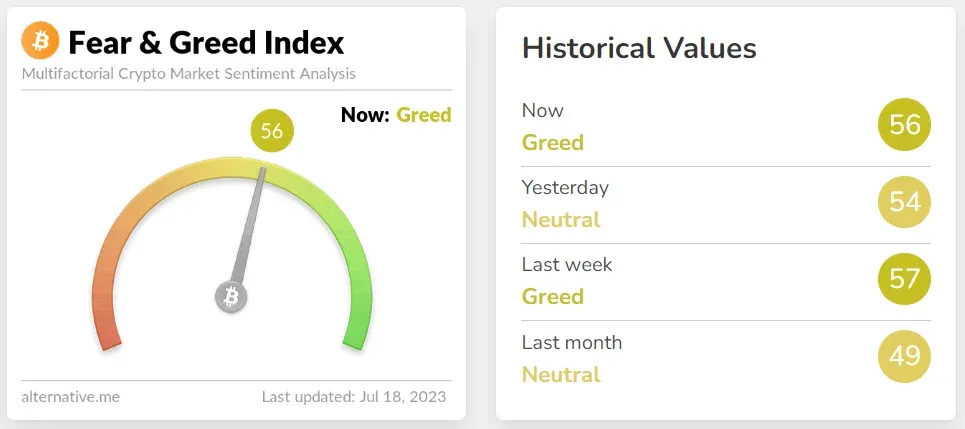 Die Kryptp-Version des Fear and Greed Index