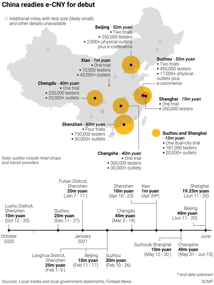 Diese Grafik zeigt, in welchen Regionen der e-CNY bereits ausgegeben wurde und wo er akzeptiert wird. (Quelle: South China Morning Post)