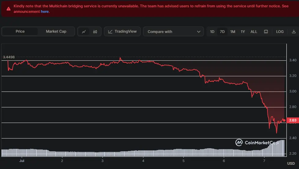 MULTI/USD Chart der letzten 7 Tage, Quell: CoinMarketCap
