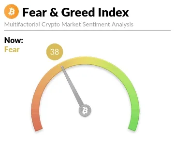 Fear and Greed Index, Quelle: alternative. me
