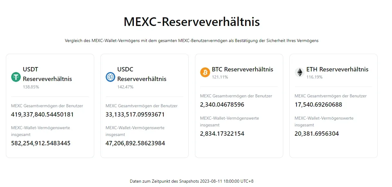Proof-of-Reserves bei MEXC