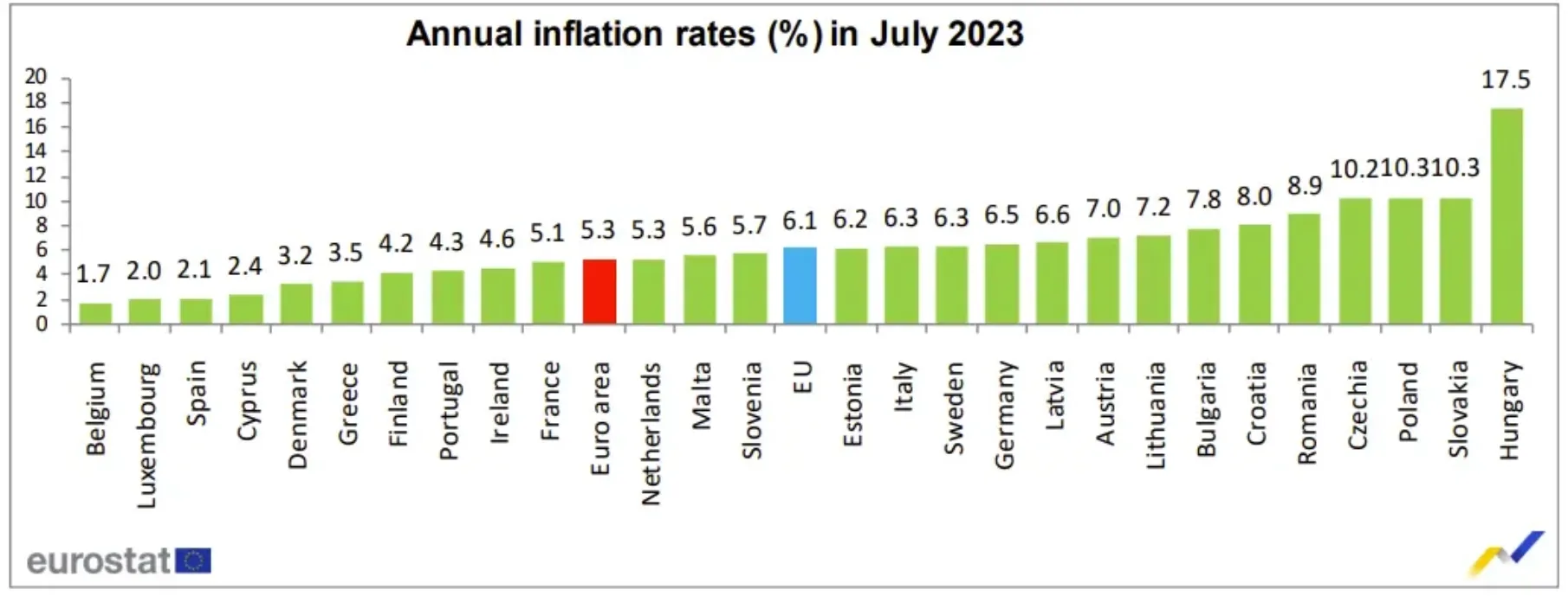 Jaehrliche Inflation in Europa 2022