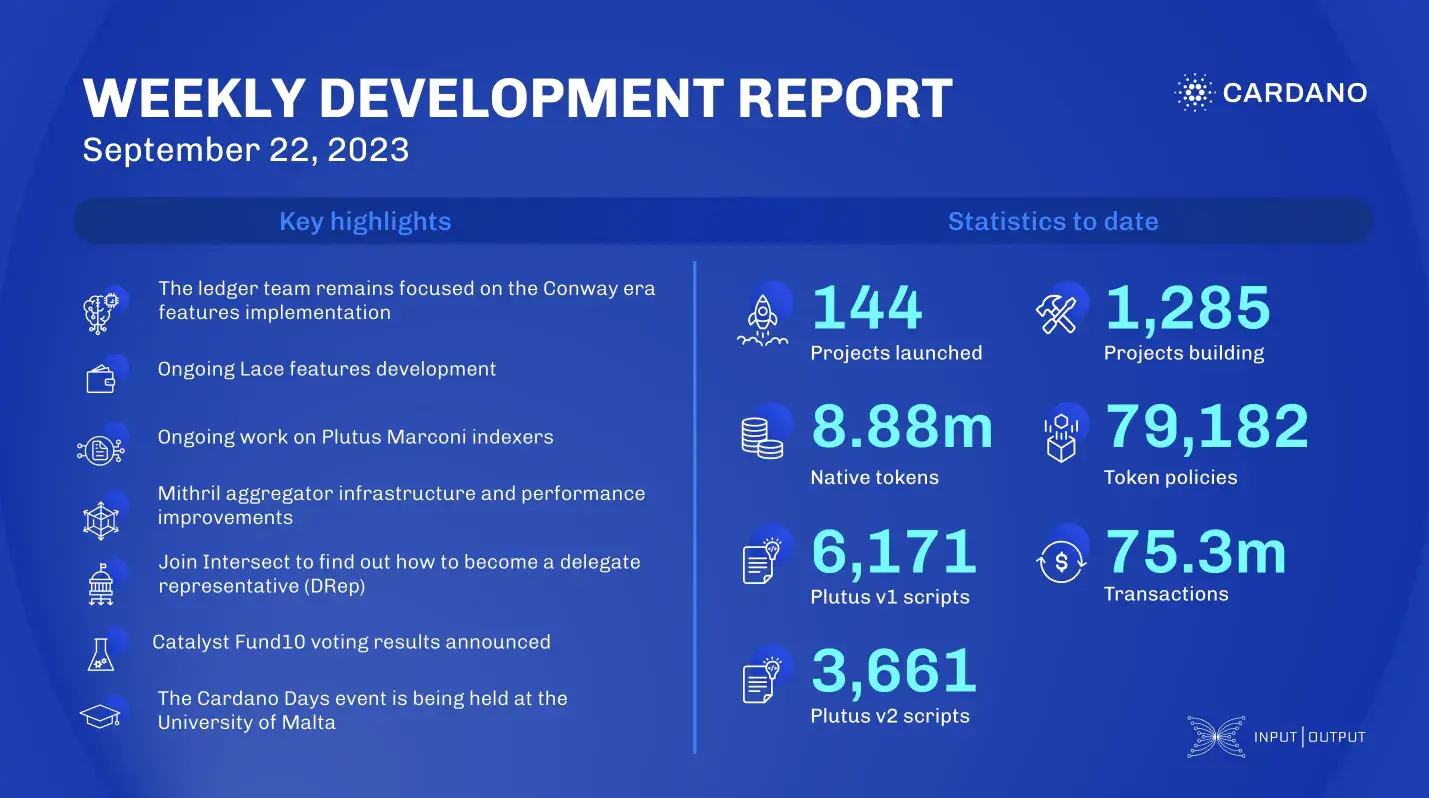 Weekly Development Report vom 22.09.2023, Quelle: IOG