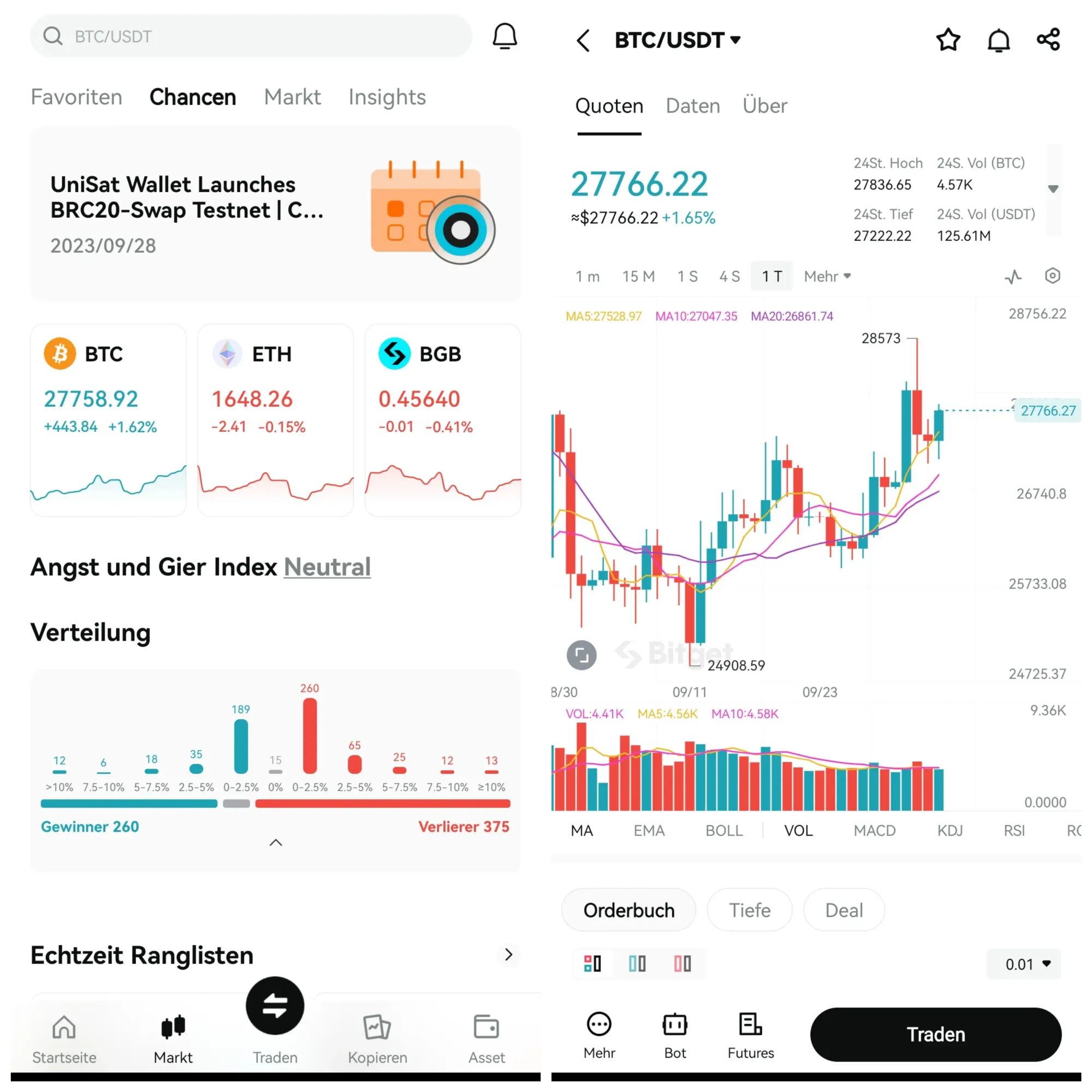 Mit der Bitget App kannst Du Spot-Käufe tätigen, Futures handeln oder auch Copy-Trading betreiben.