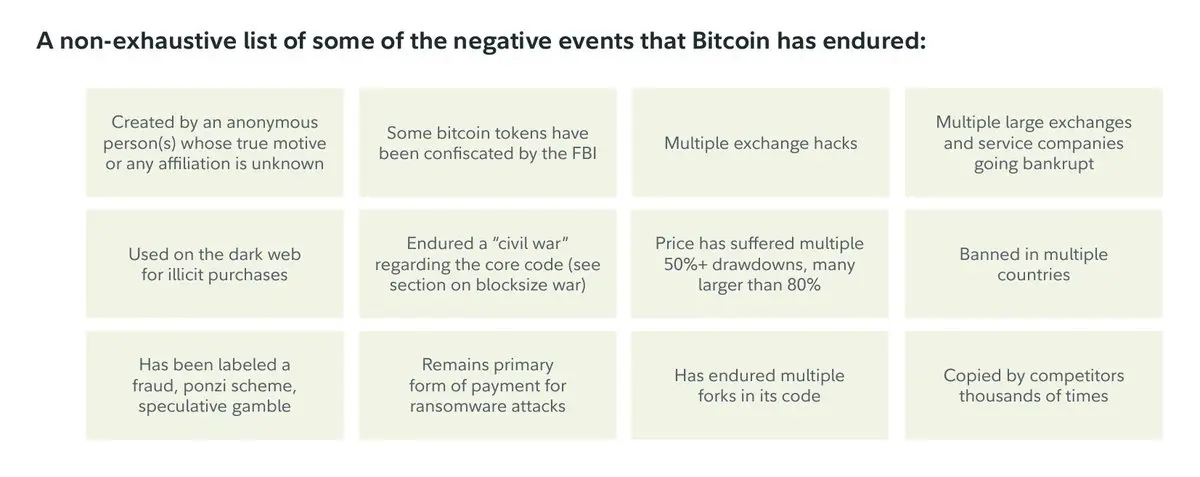Liste aller Negativ-Ereignisse in Bitcoins Geschichte