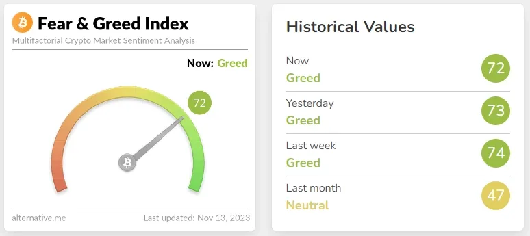 Bitcoin (BTC) Fear and Greed Index, Quelle: alternative.me