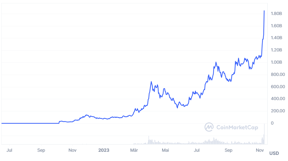  Kaspa Prognose » KAS Entwicklung 2023 bis 2030 Motiv 