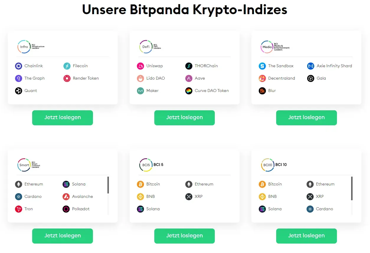 Die Bitpanda Crypto Indizes