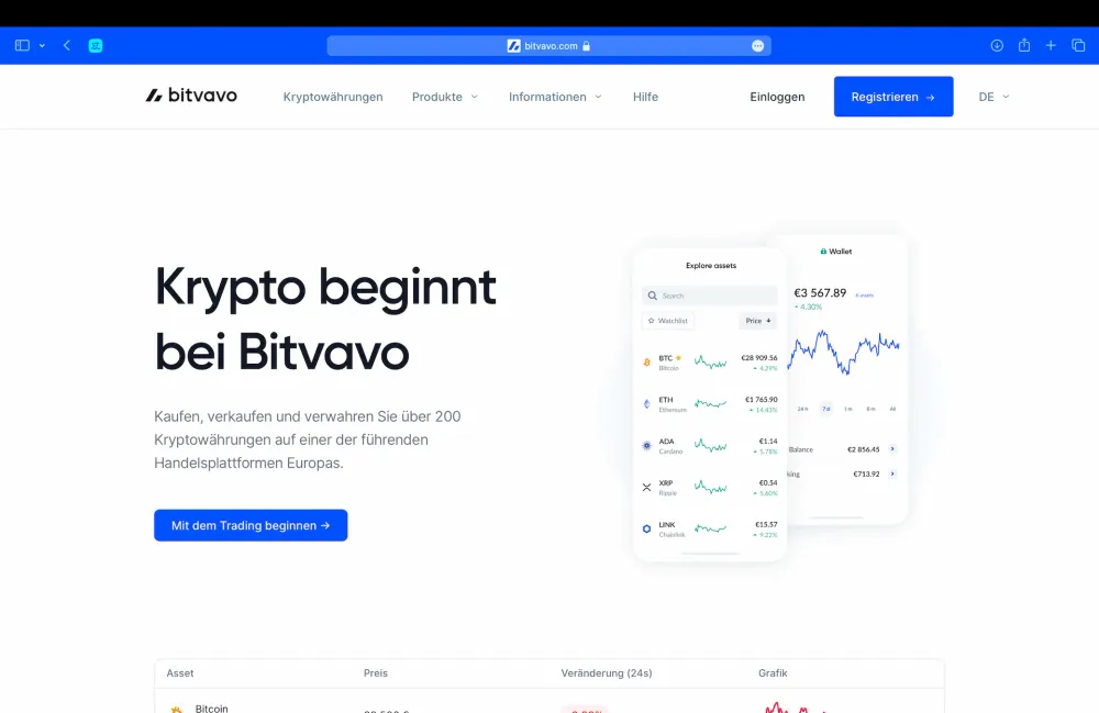Startseite von Bitvavo