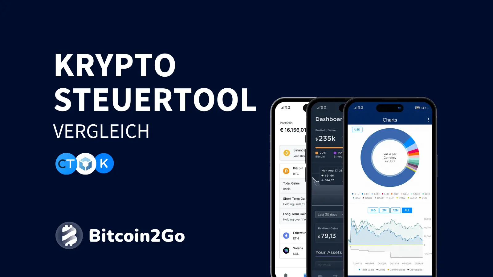 Krypto-Steuer-Tools | Steuer-Rechner im Test (01/2026)