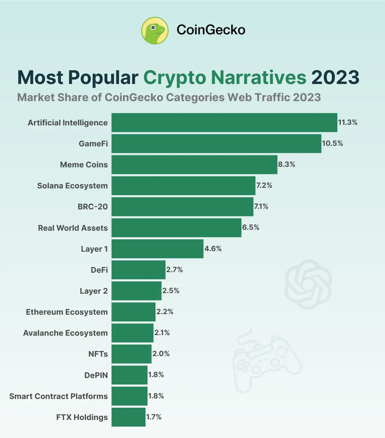 Top Themen Kryptomarkt 2023