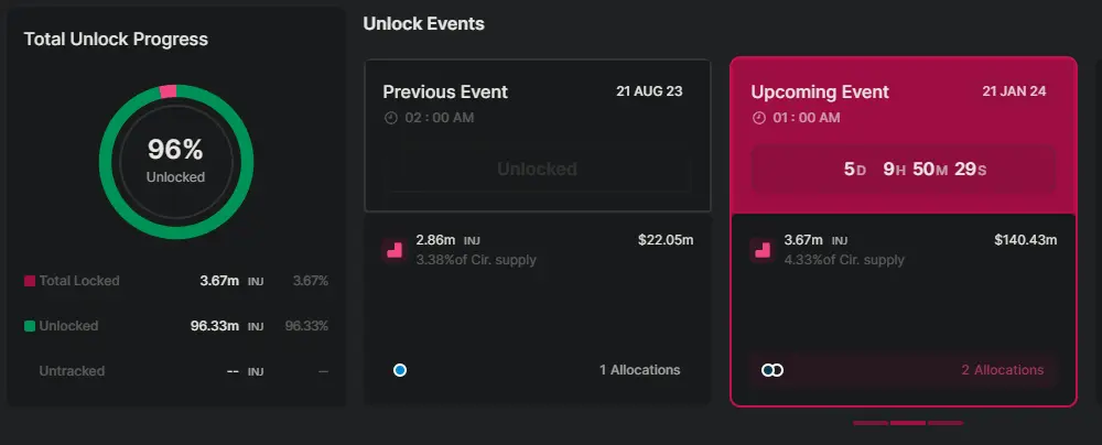 Injective Token Unlock, Quelle: token.unlocks.app
